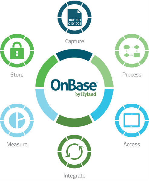 OnBase By Hyland Blumark